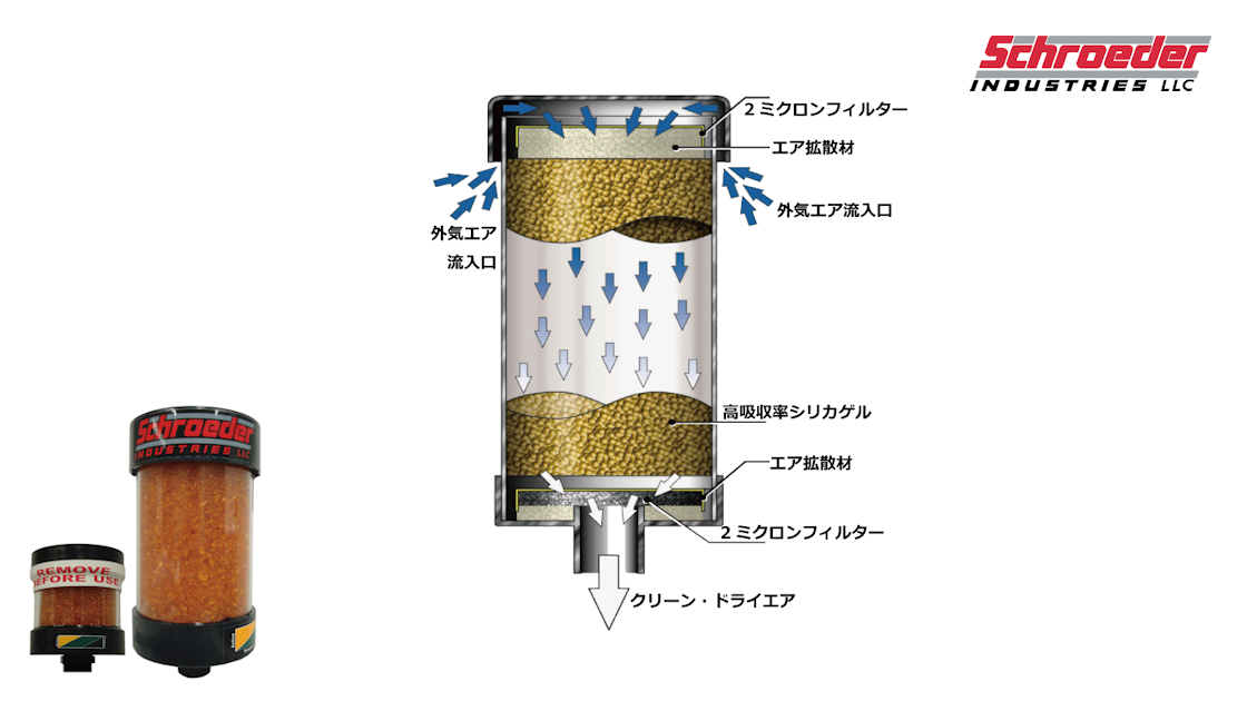 吸湿剤入りエアブリーザー 株式会社チヒロ ワイヤレス圧力計 Bluetooth圧力計 吸湿剤入りエアブリーザー 株式会社チヒロ ワイヤレス圧力計 Bluetooth圧力計